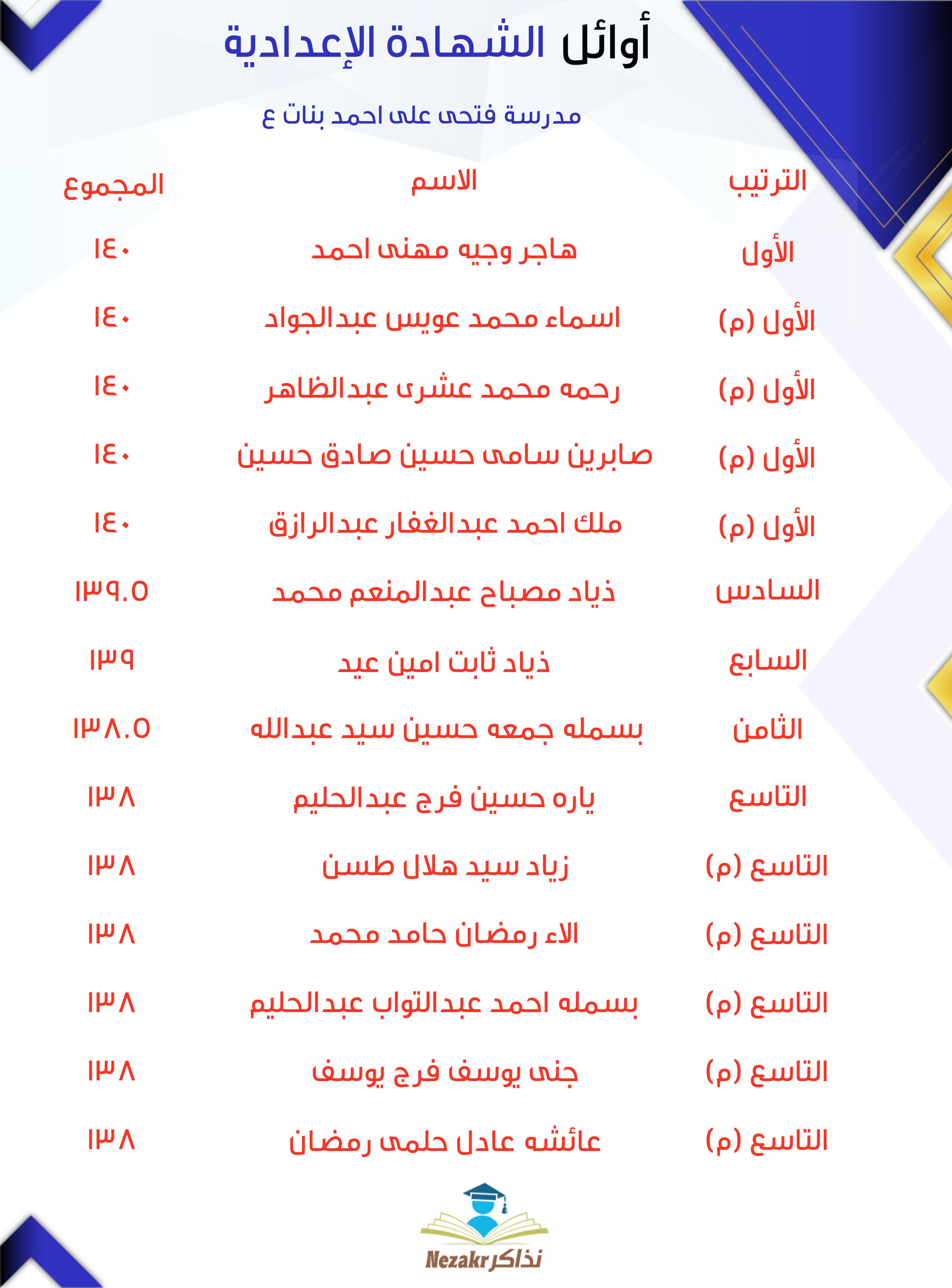 قائمة الأوائل  